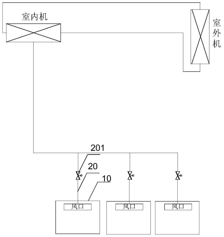 Air supply control method and device and air conditioning equipment