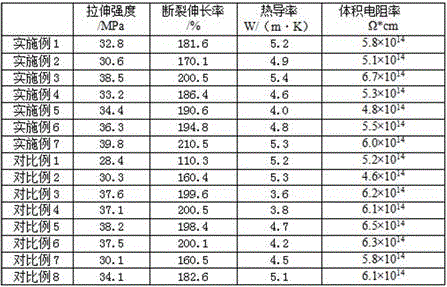 Insulating heat conducting cable material and preparation method thereof