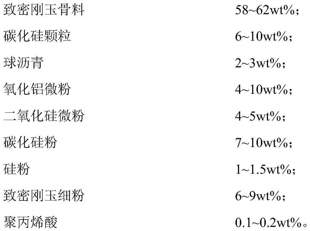 Aluminum oxide-silicon carbide-carbon castable with high hot strength