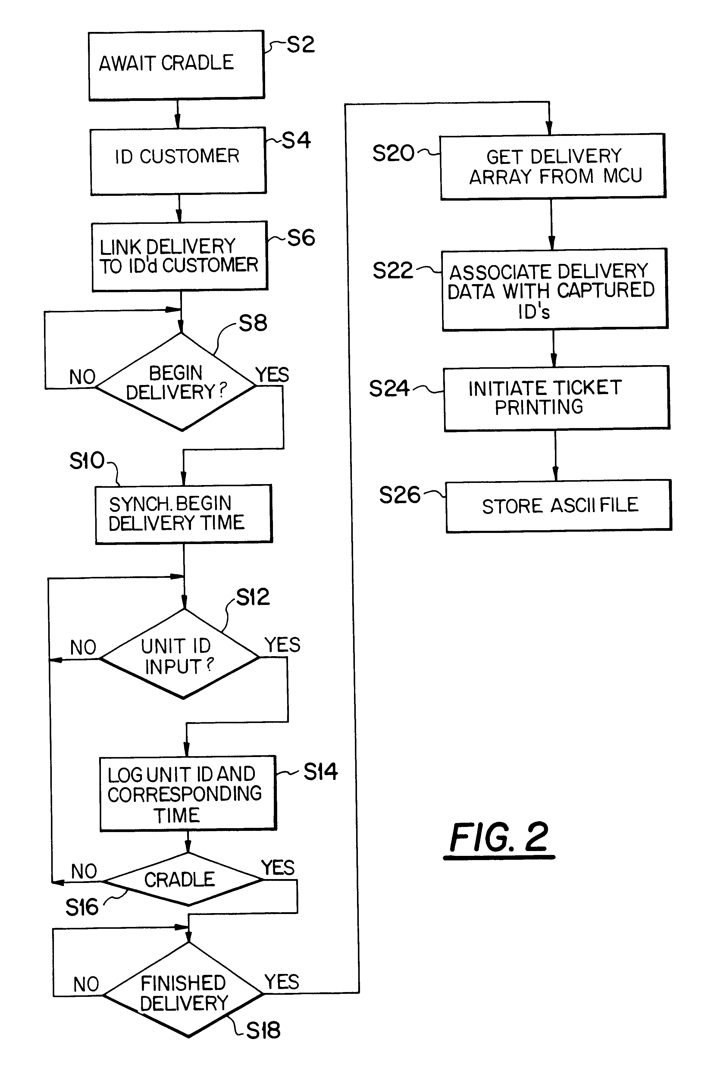 Fleet refueling method and system