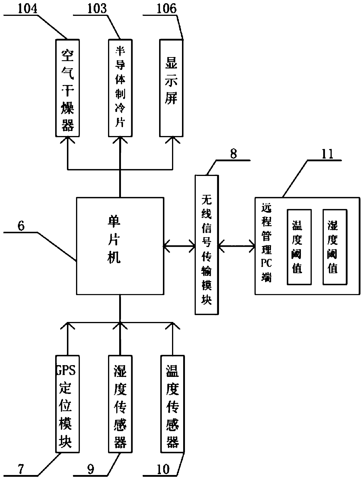 Clothing packaging and transportation management system and management method thereof