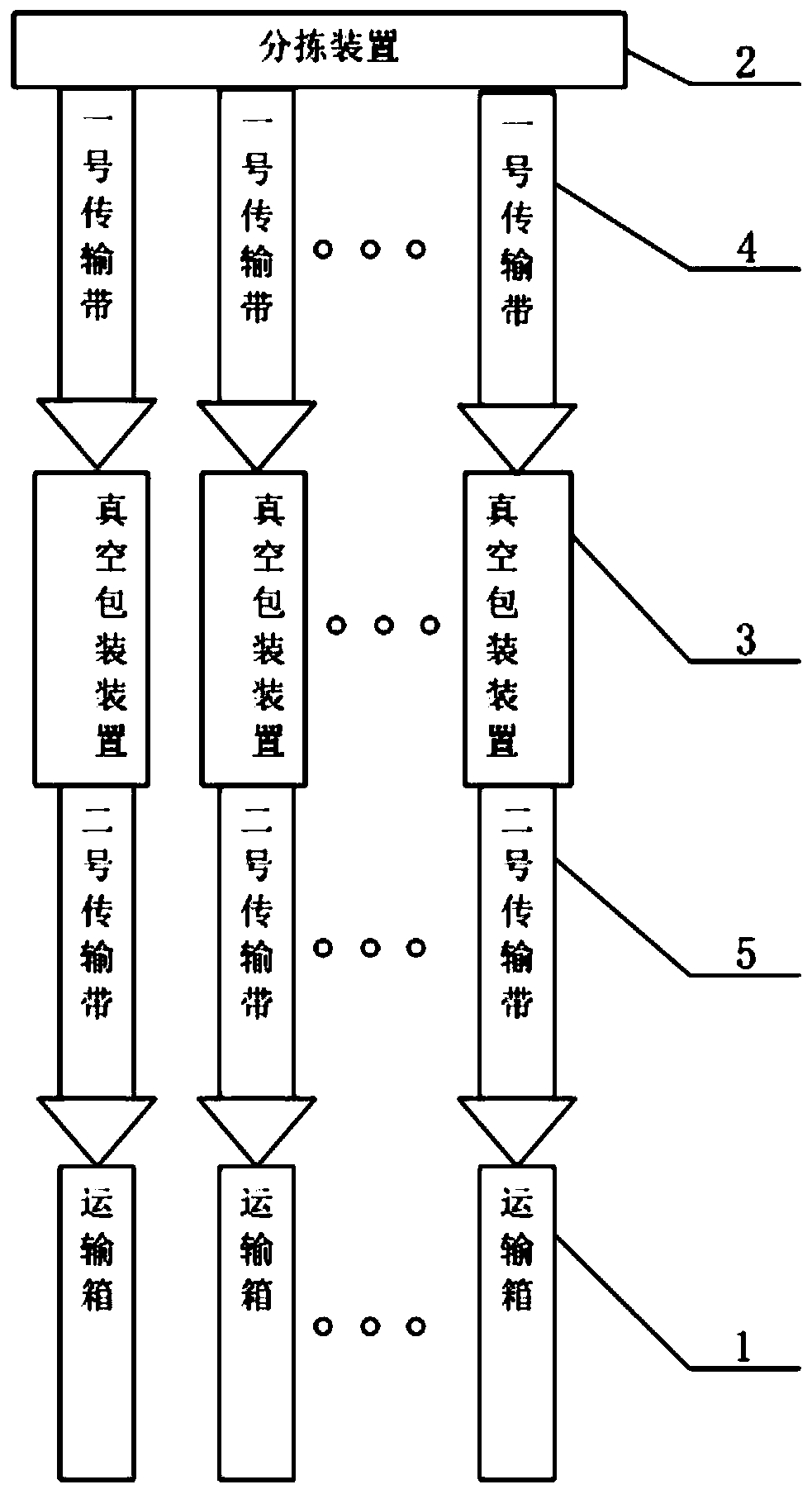 Clothing packaging and transportation management system and management method thereof