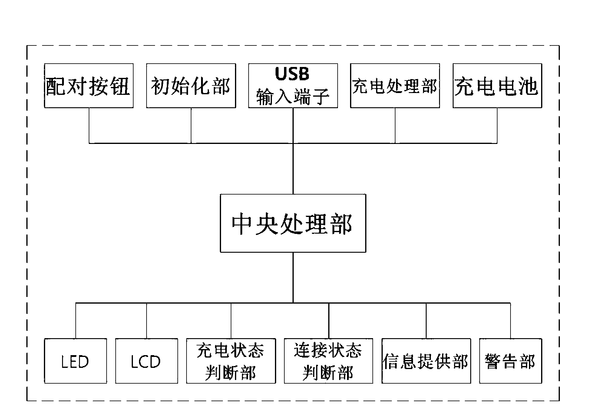 Classroom-used wireless mic system for automatically paring