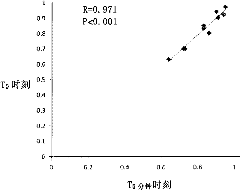 Method for extracorporeally detecting survival rate of sperms