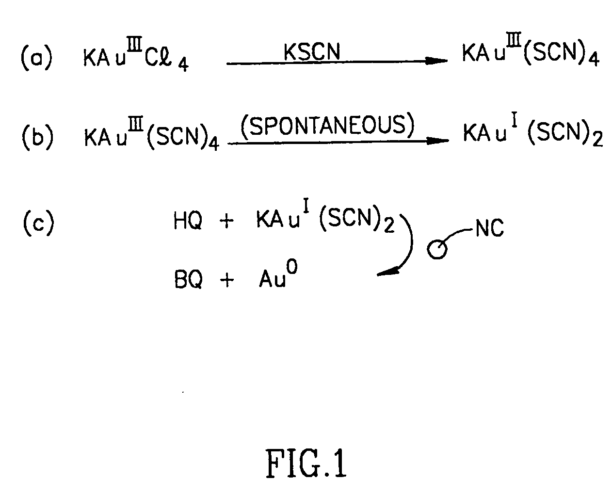 Method for gold deposition