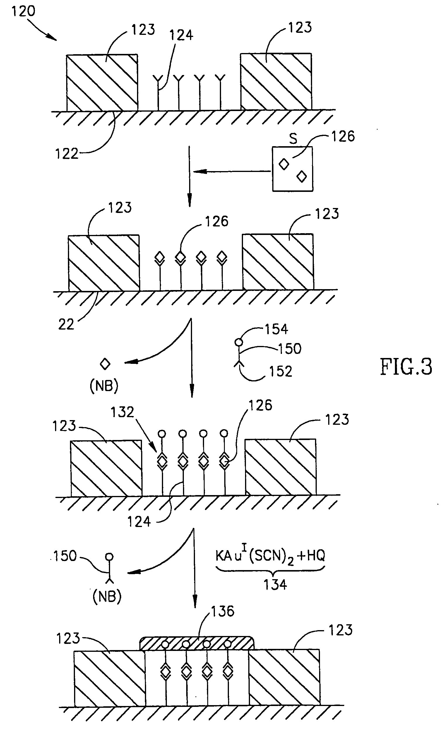 Method for gold deposition