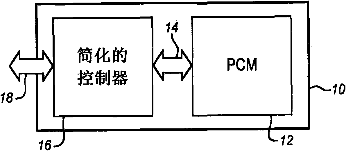 Pcm memories for storage bus interfaces