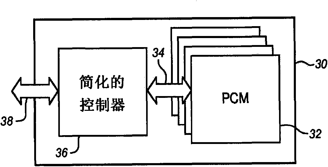 Pcm memories for storage bus interfaces