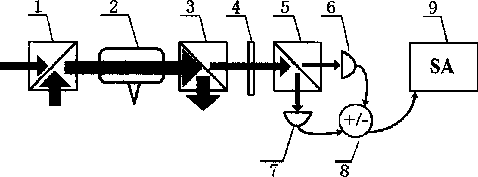 Laser phase noise measurer