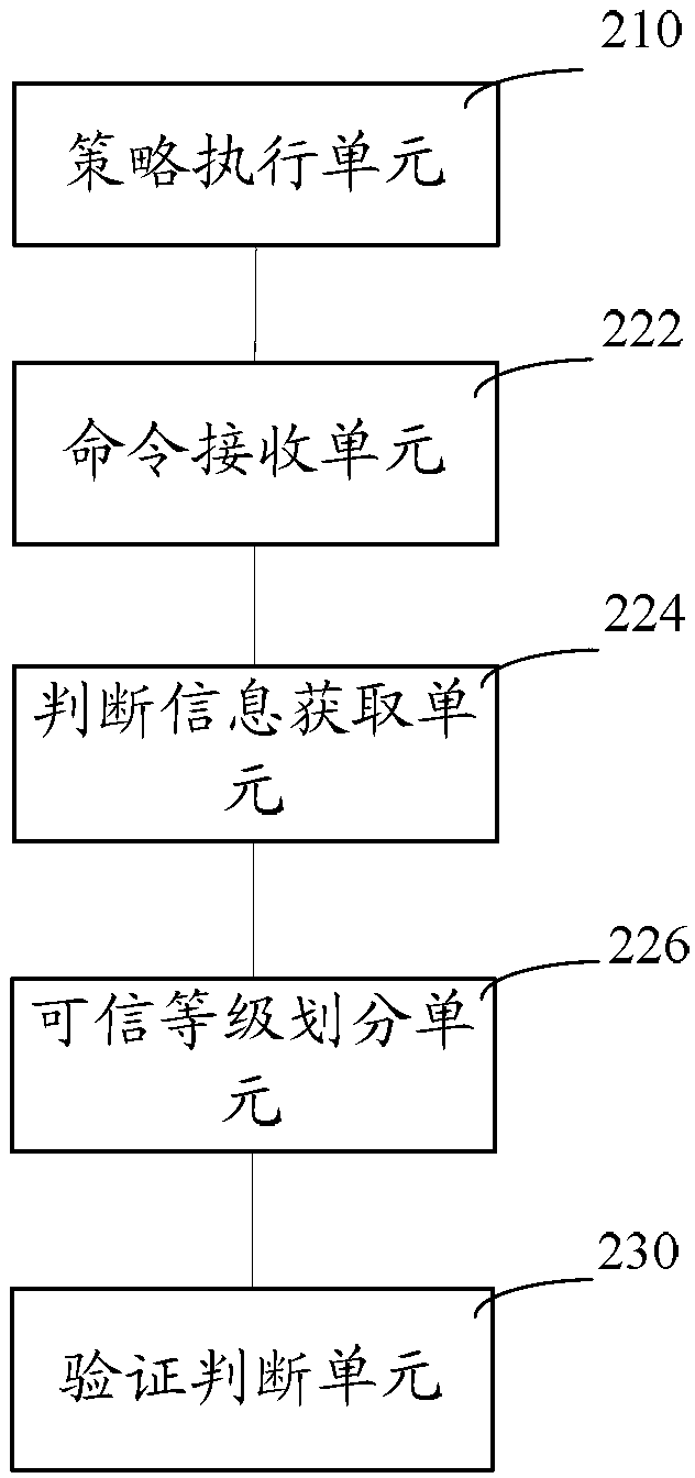 Method and system for safely controlling network resource