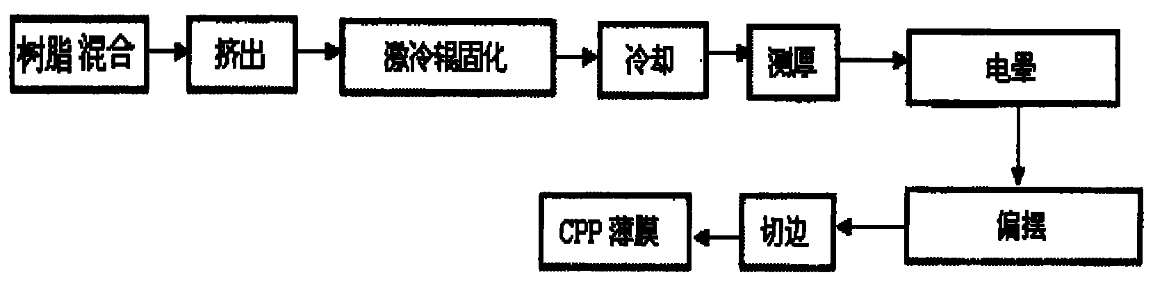 Low-temperature heat-sealing polypropylene film and preparation method thereof