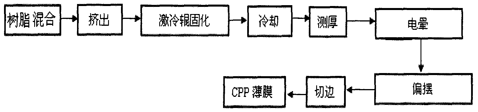 Low-temperature heat-sealing polypropylene film and preparation method thereof