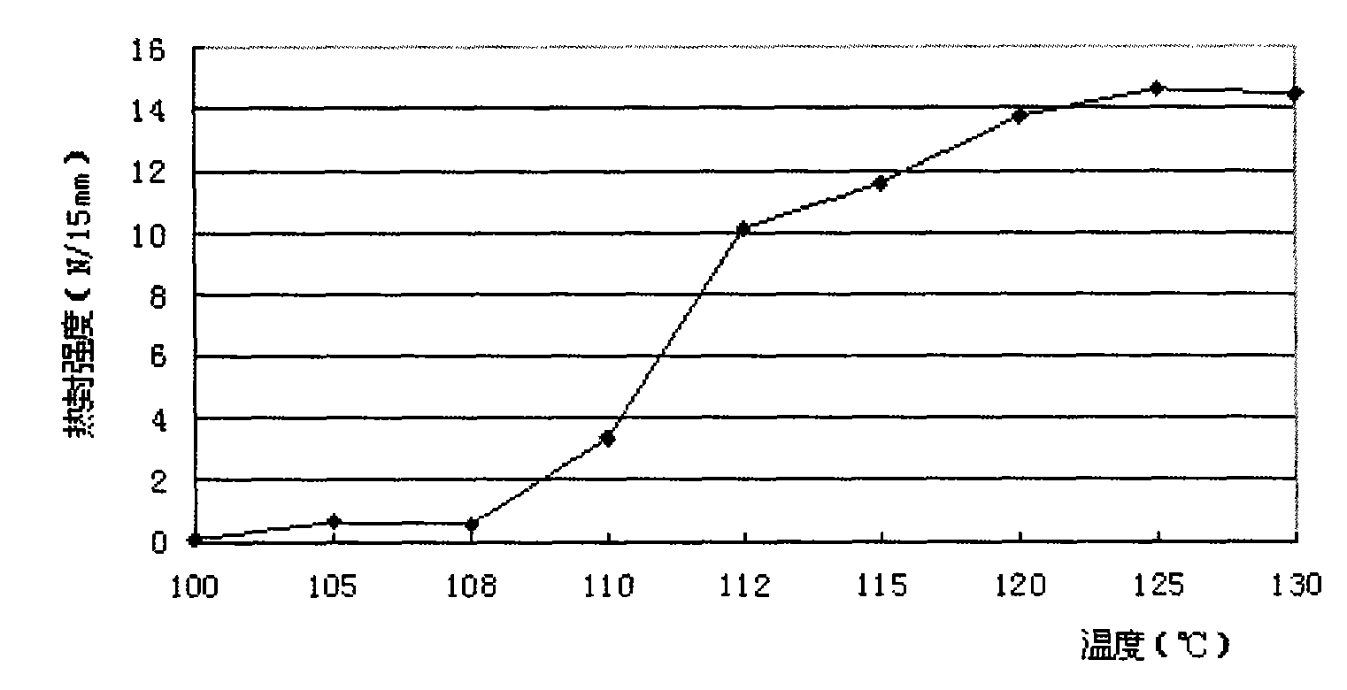 Low-temperature heat-sealing polypropylene film and preparation method thereof