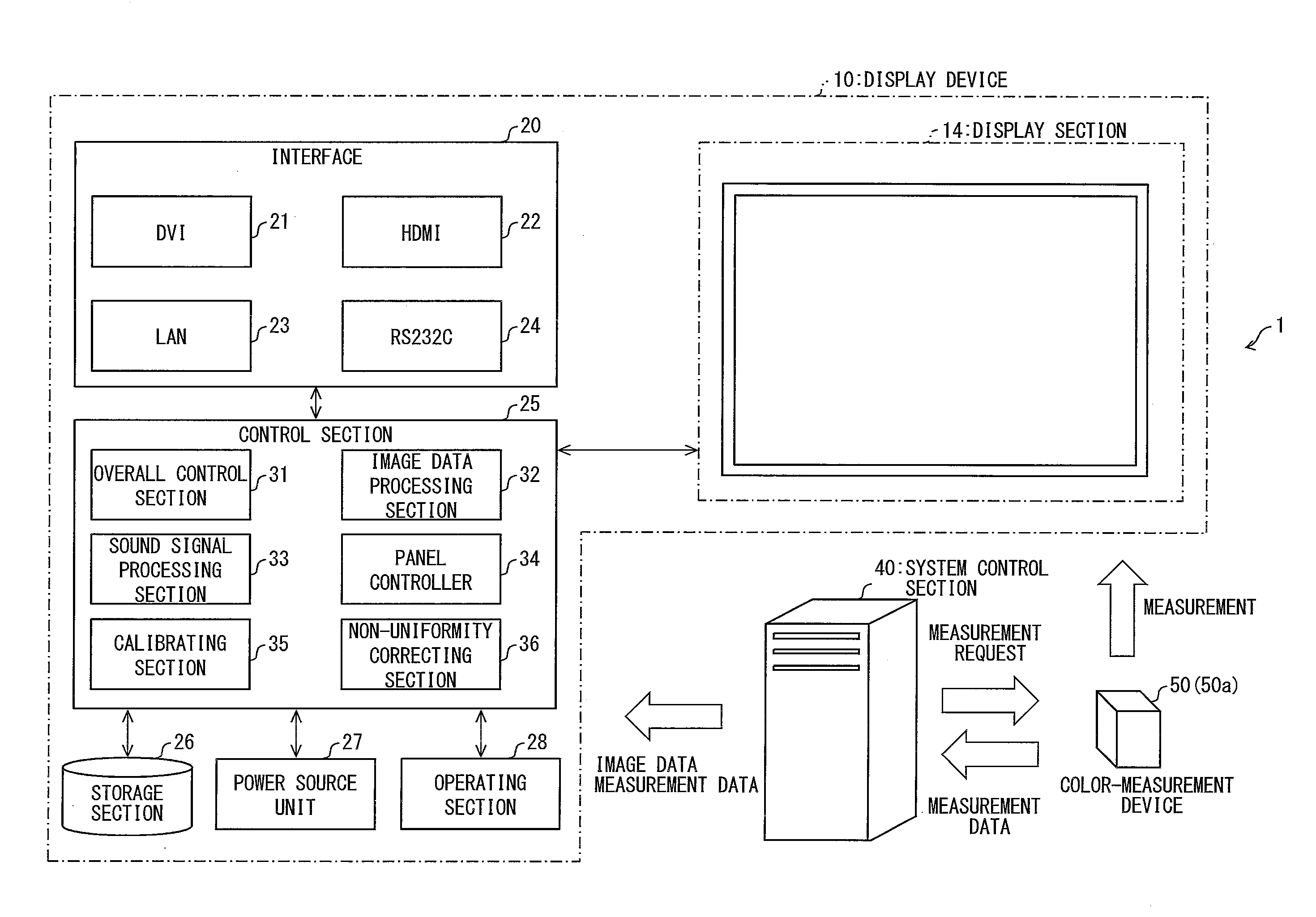 Display calibration system and storage medium