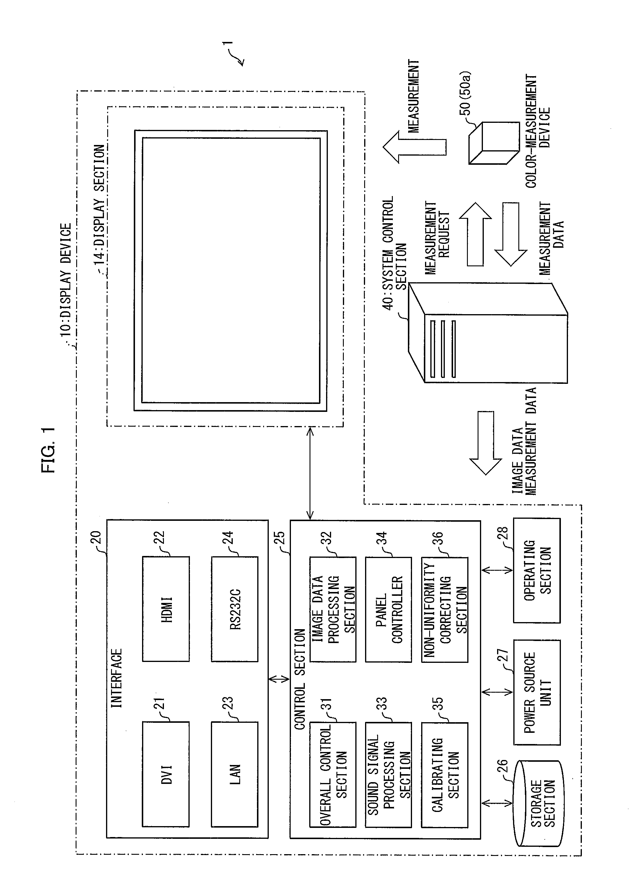 Display calibration system and storage medium