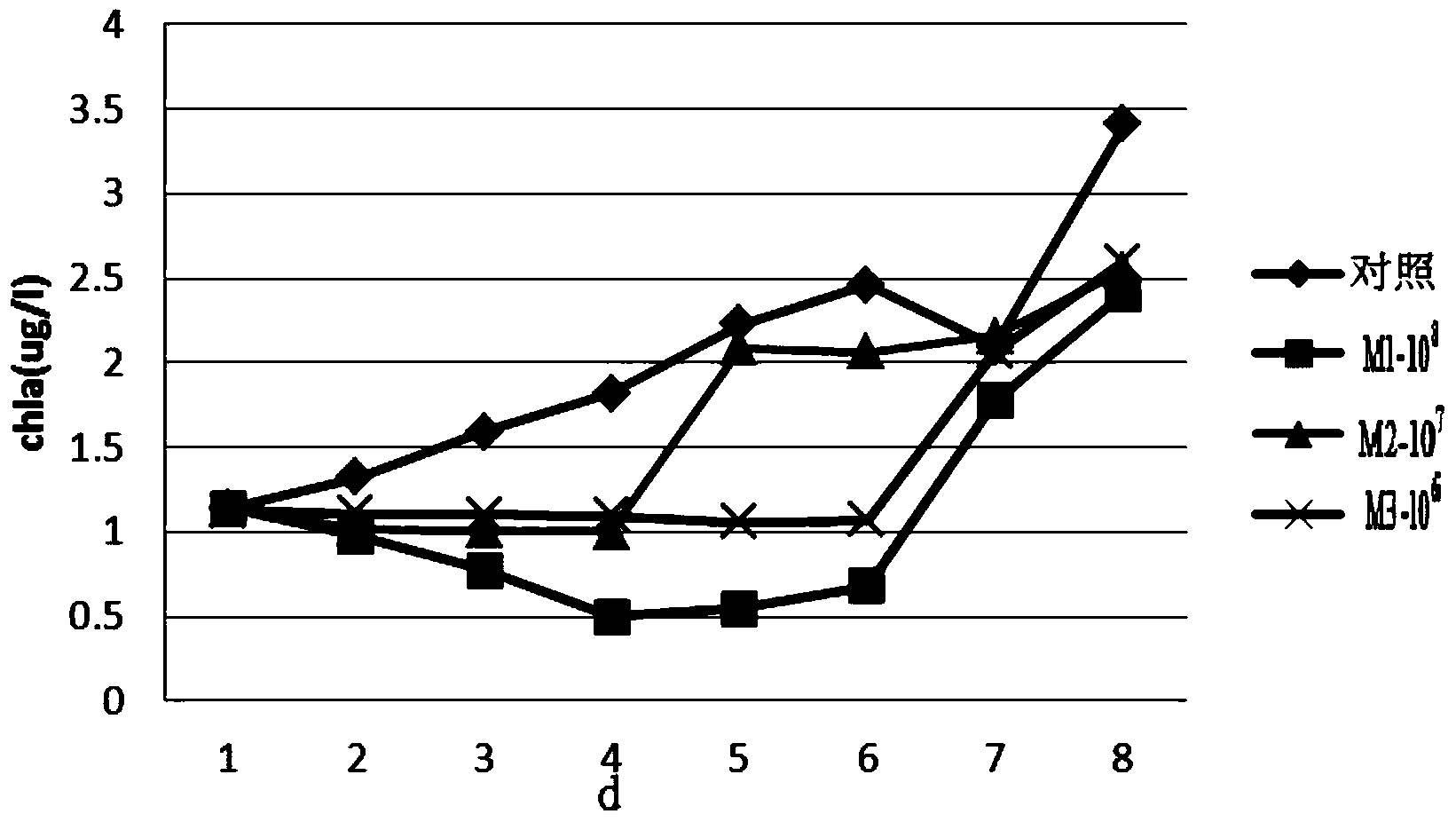 Bacillus subtilis strain capable of killing algae and application thereof