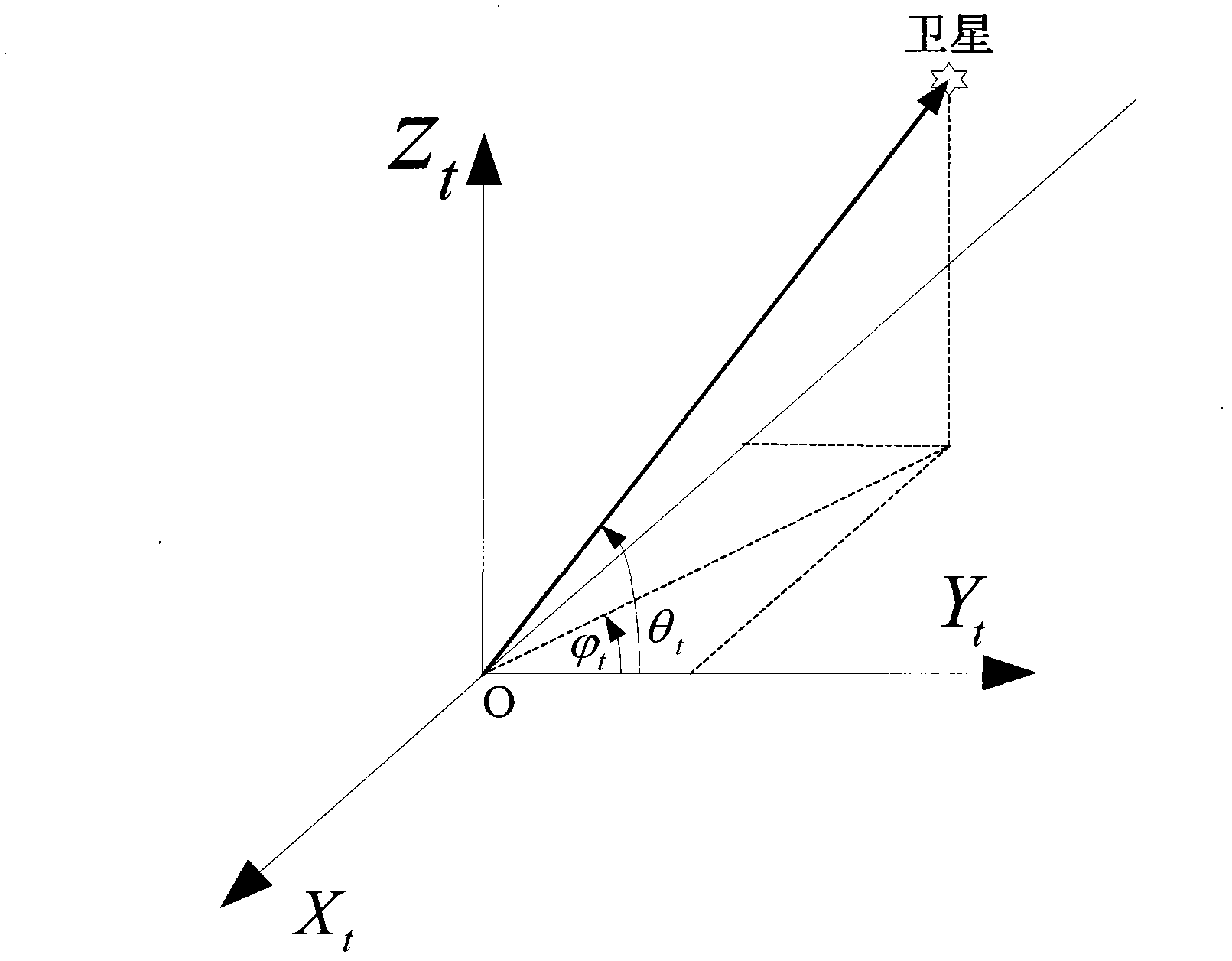 Initializing method of mobile satellite communication antenna