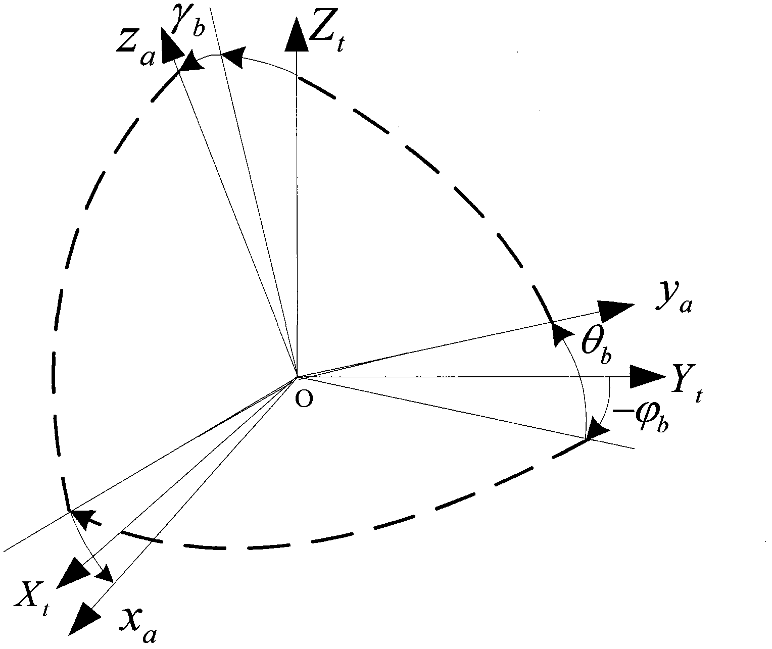 Initializing method of mobile satellite communication antenna