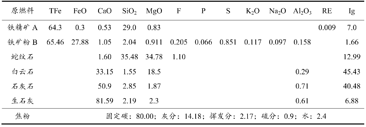 F-containing sintered ore and production method thereof