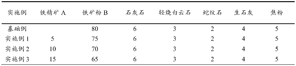 F-containing sintered ore and production method thereof