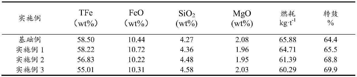 F-containing sintered ore and production method thereof