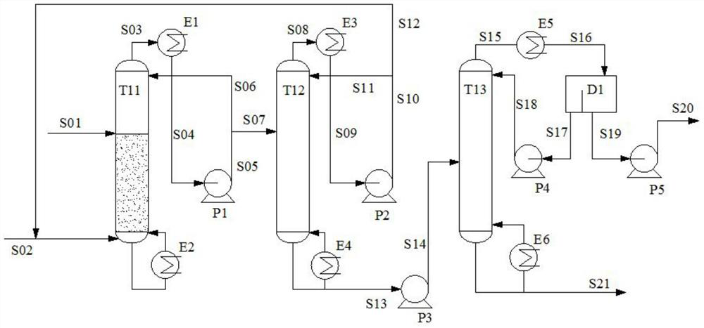 Reactive distillation method and device for 4emd production