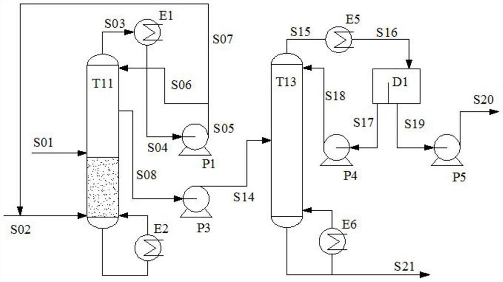 Reactive distillation method and device for 4emd production