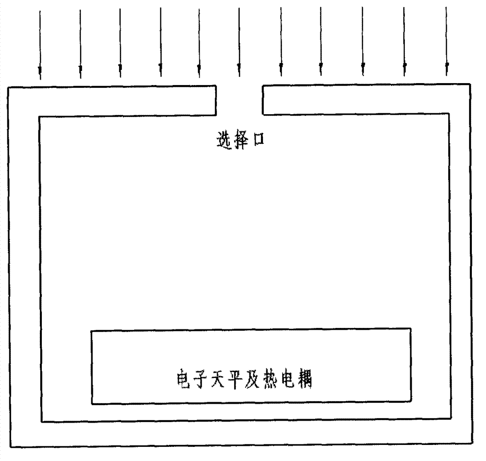 Simulation method based on spatial rarefied flow environment