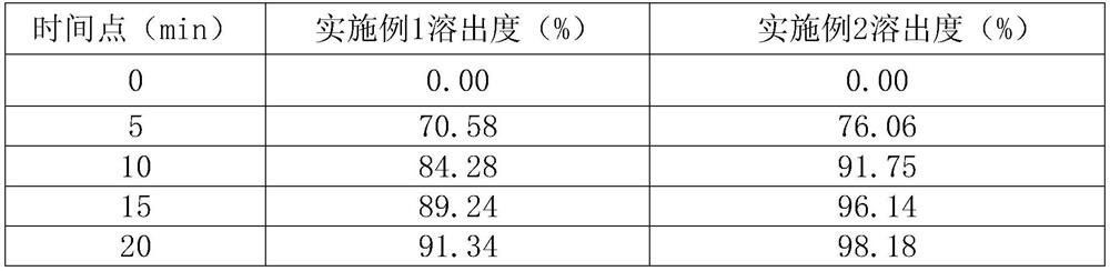 Sitagliptin phosphate tablet and preparation method thereof