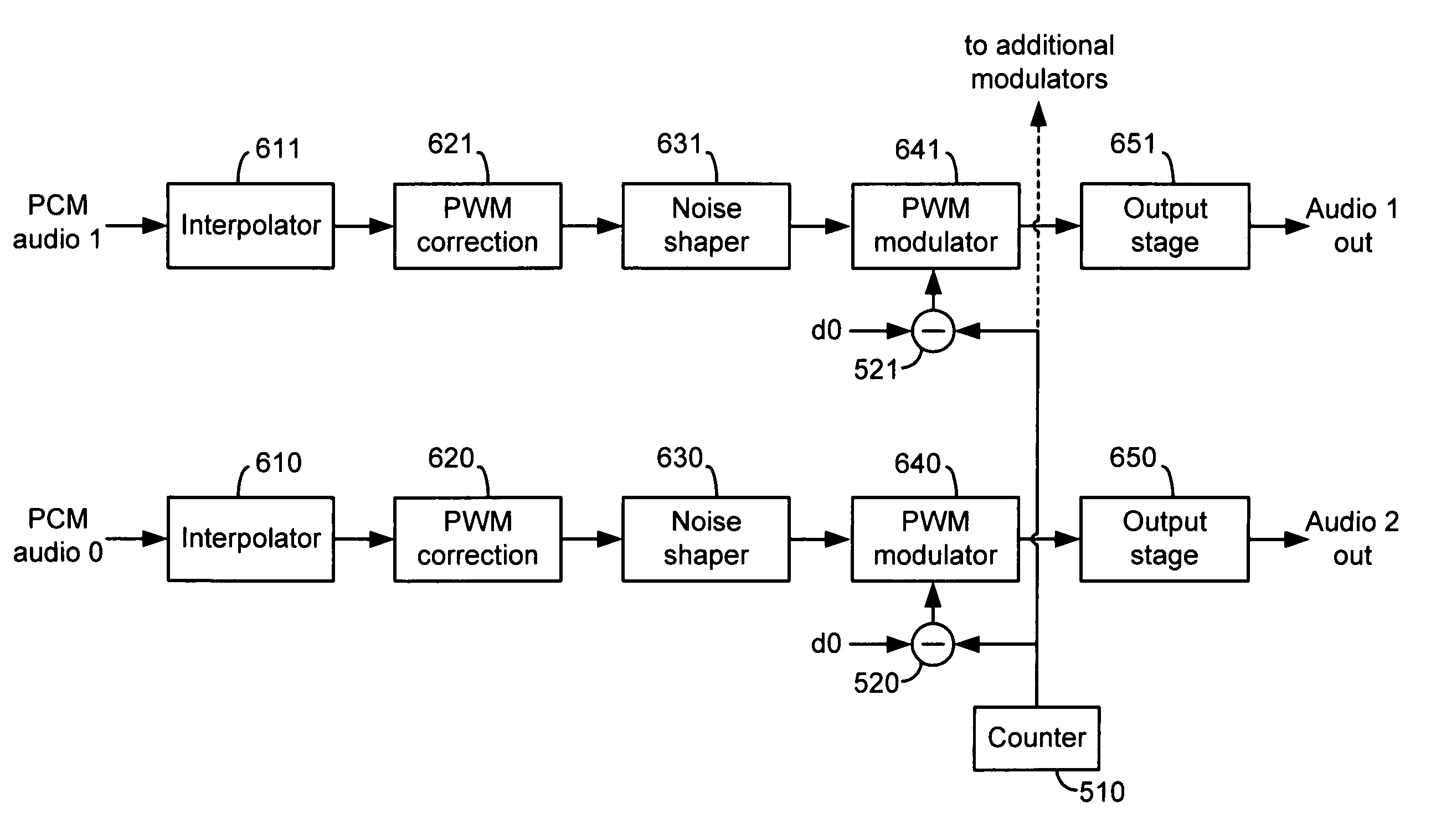 Systems and methods for providing multi channel pulse width modulated audio with staggered outputs