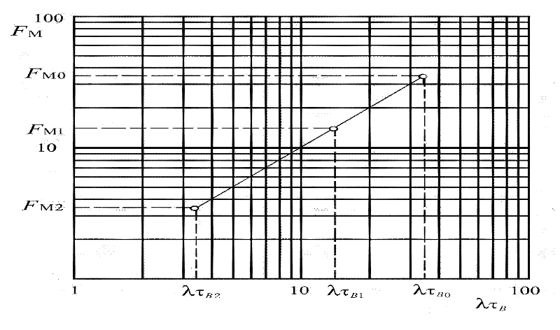 Model test method for testing influence of sediments located in front of gate on lifting force of gate