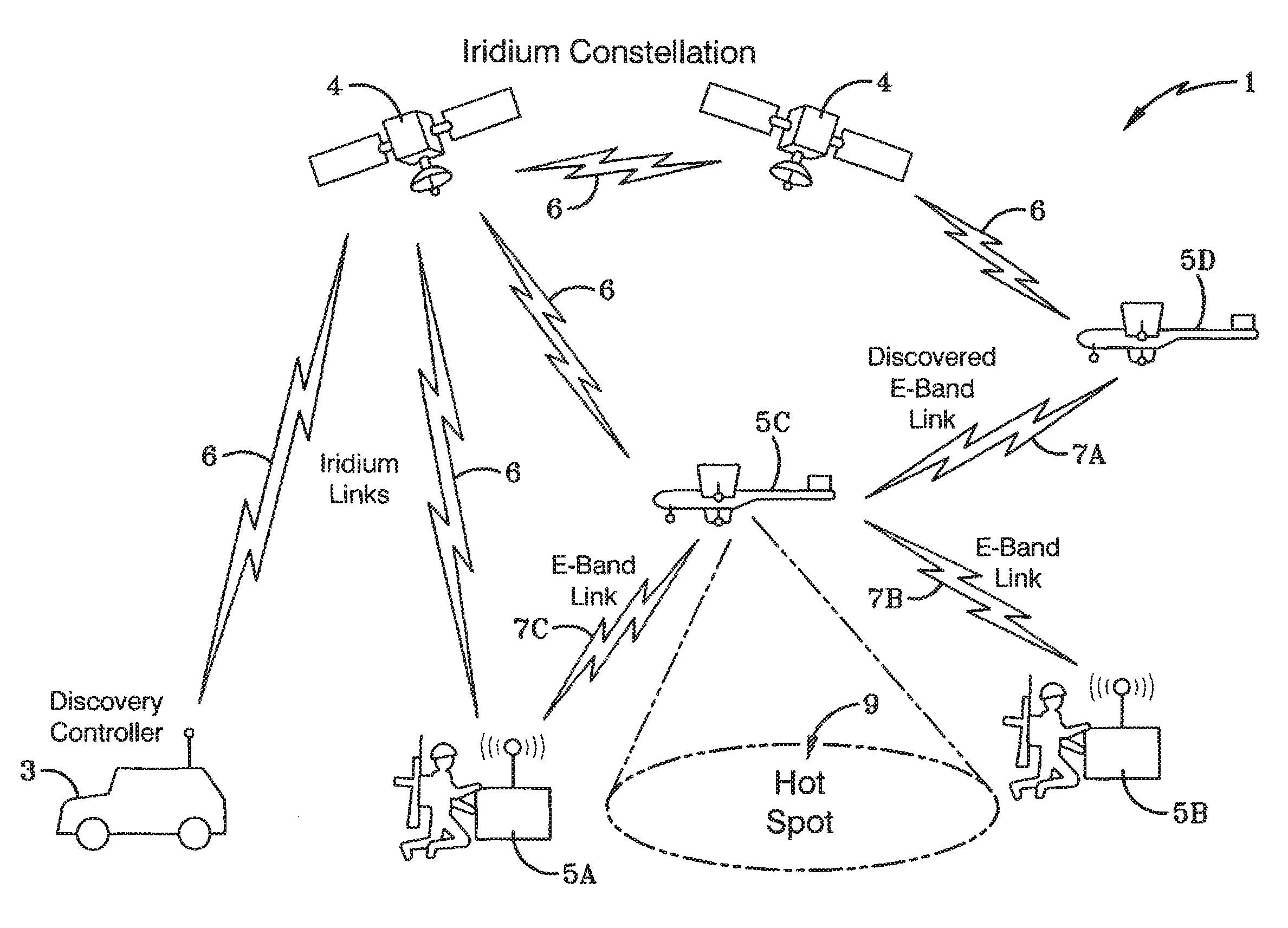 Skypoint for mobile hotspots