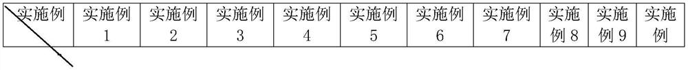 Preparation method of 3-hydroxy-4-methoxyphenylpropylaldehyde