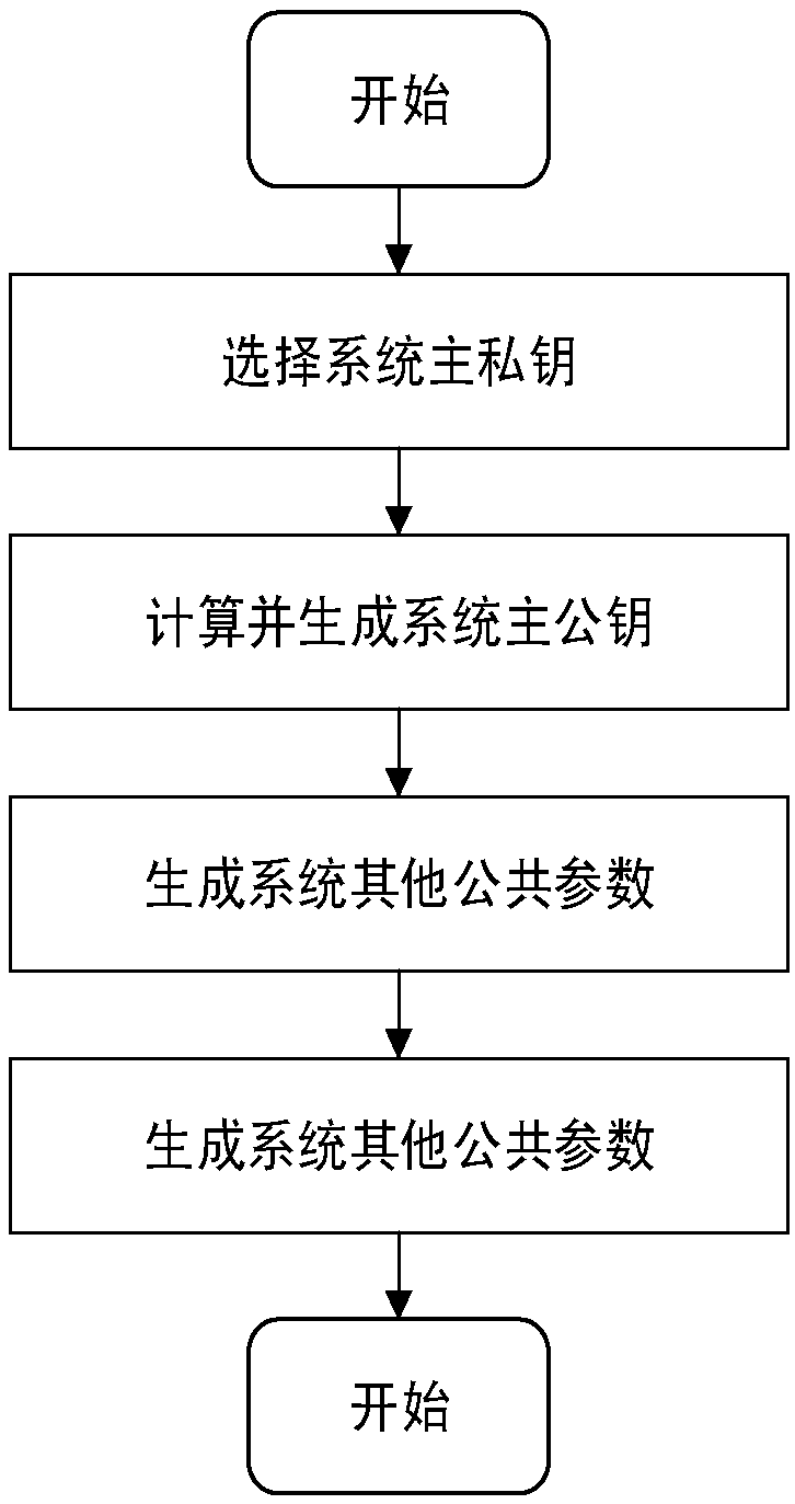 Efficient message transmission and authentication method based on mobile vehicle ad hoc network