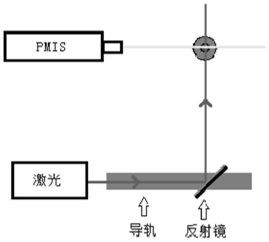 Real-time multispectral chromatography shooting method and device