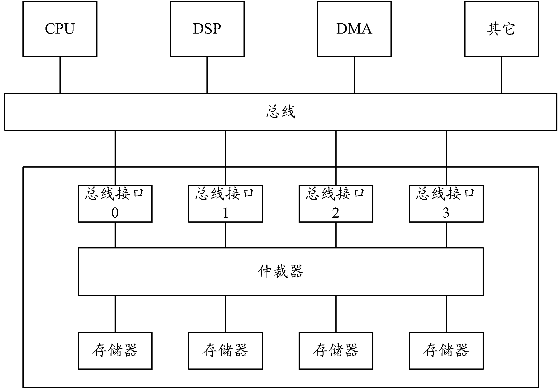 Data writing and reading methods and devices