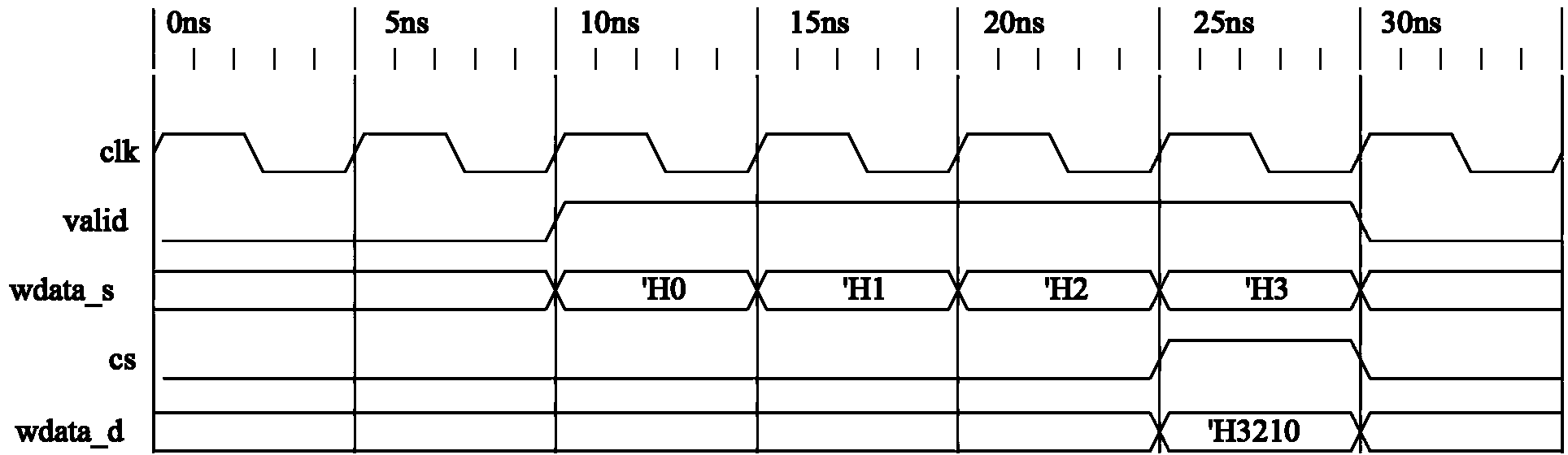 Data writing and reading methods and devices