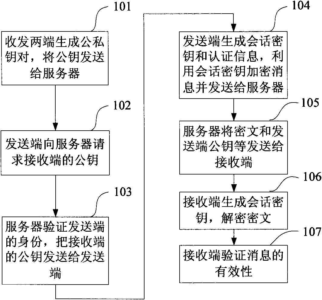 Authenticated encryption method and encryption system based on symmetric encryption