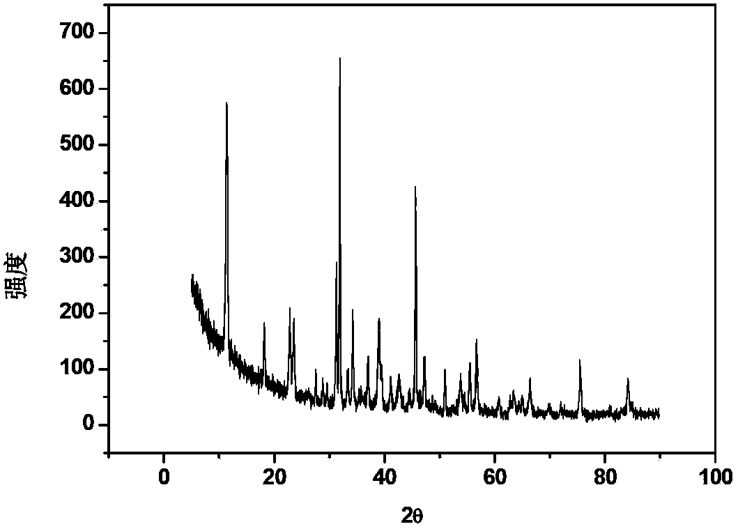 Method for removing harmful anions from aqueous solution by adopting Friedel salt or Kuzel salt