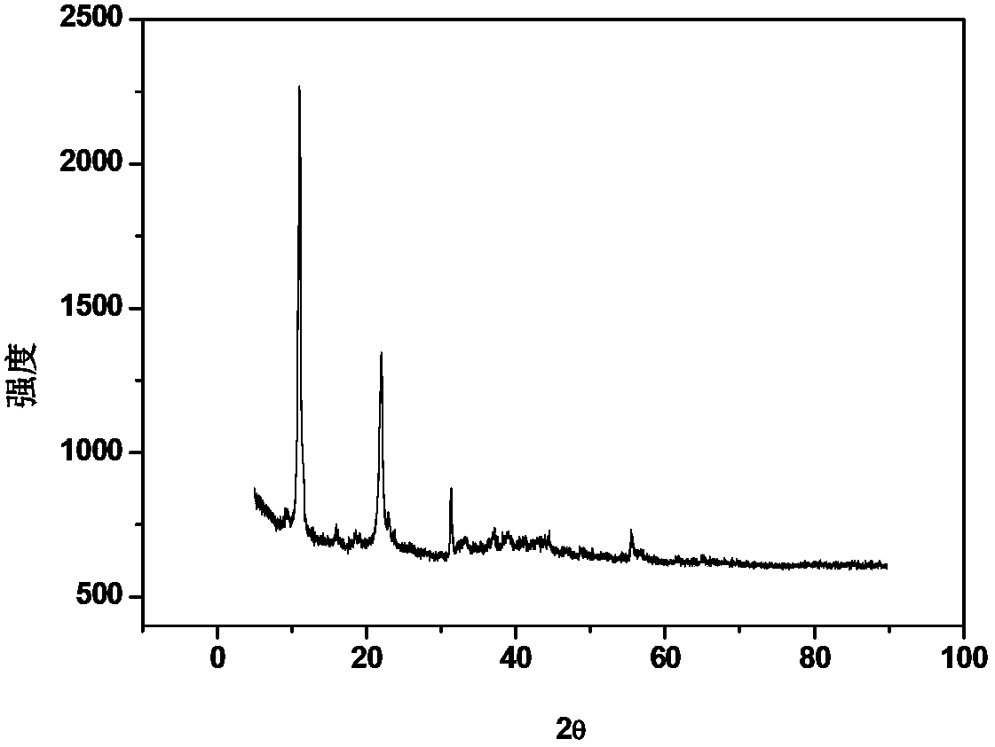 Method for removing harmful anions from aqueous solution by adopting Friedel salt or Kuzel salt