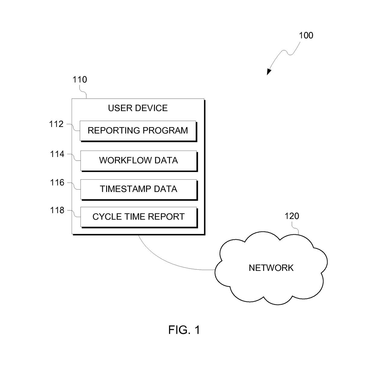 Tabular phase mapping for cycle time reporting