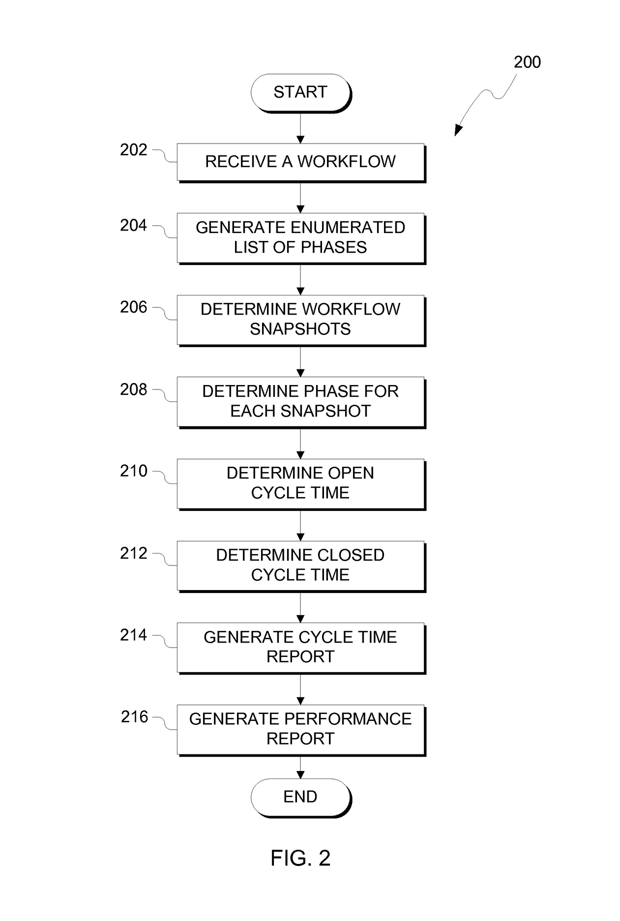 Tabular phase mapping for cycle time reporting