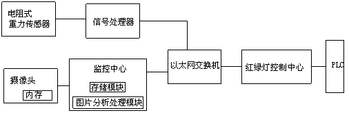 Method and system for controlling flow dividing at crossroad through traffic lights