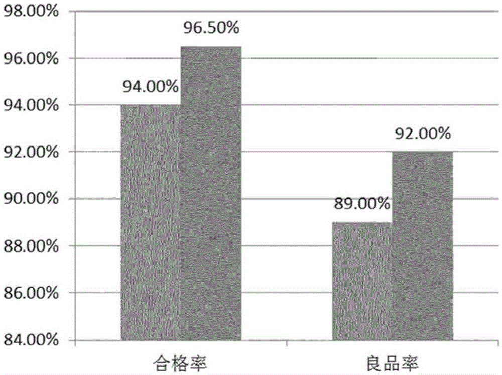 A kind of silicon block polishing device and silicon block polishing method