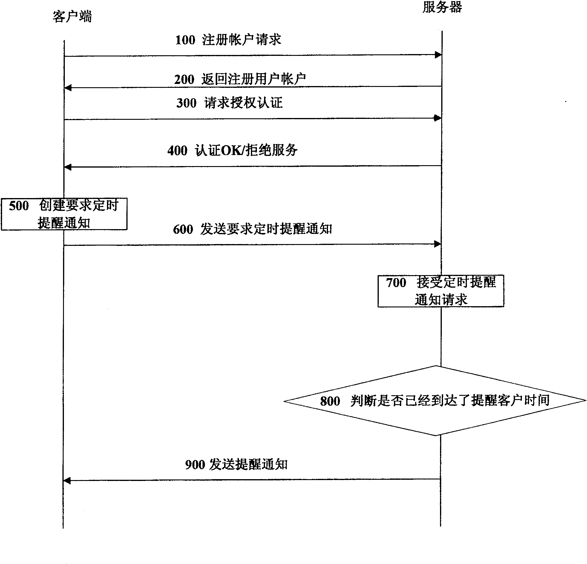 Method for providing timing prompting service to user using network server