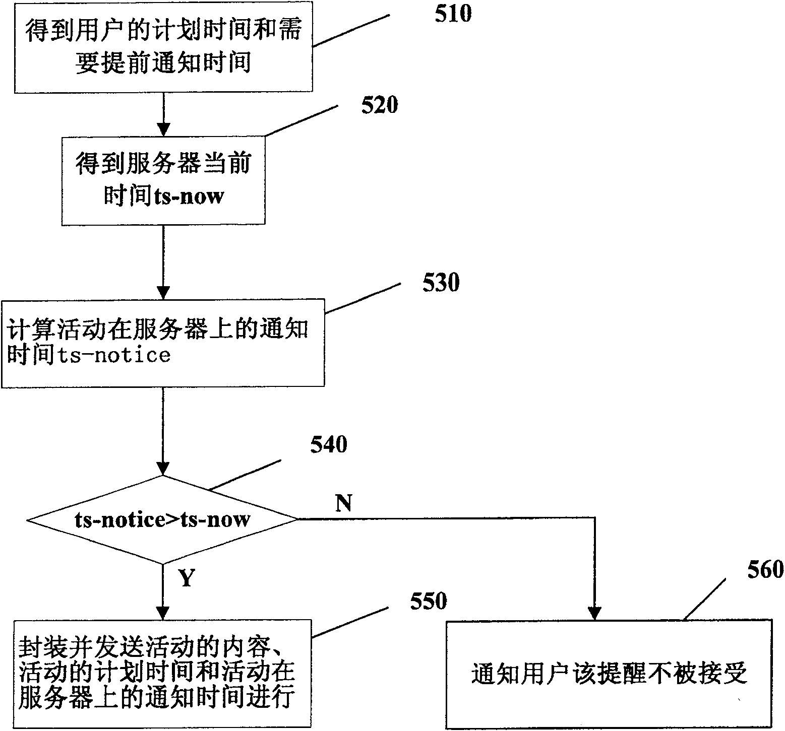 Method for providing timing prompting service to user using network server