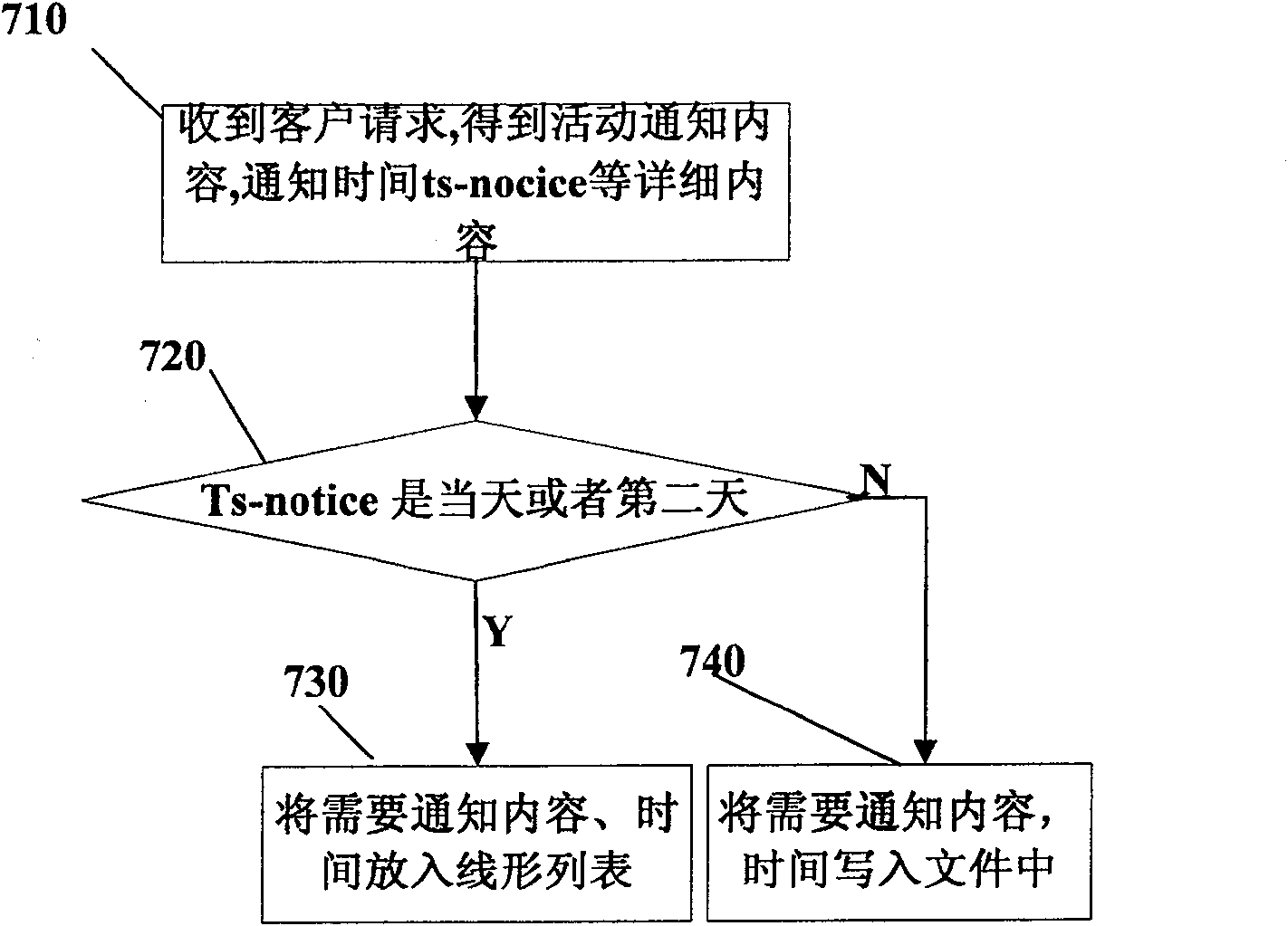 Method for providing timing prompting service to user using network server