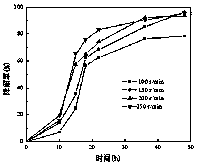 A Strain of Ortho-Xylene Degrading Bacteria and Its Application