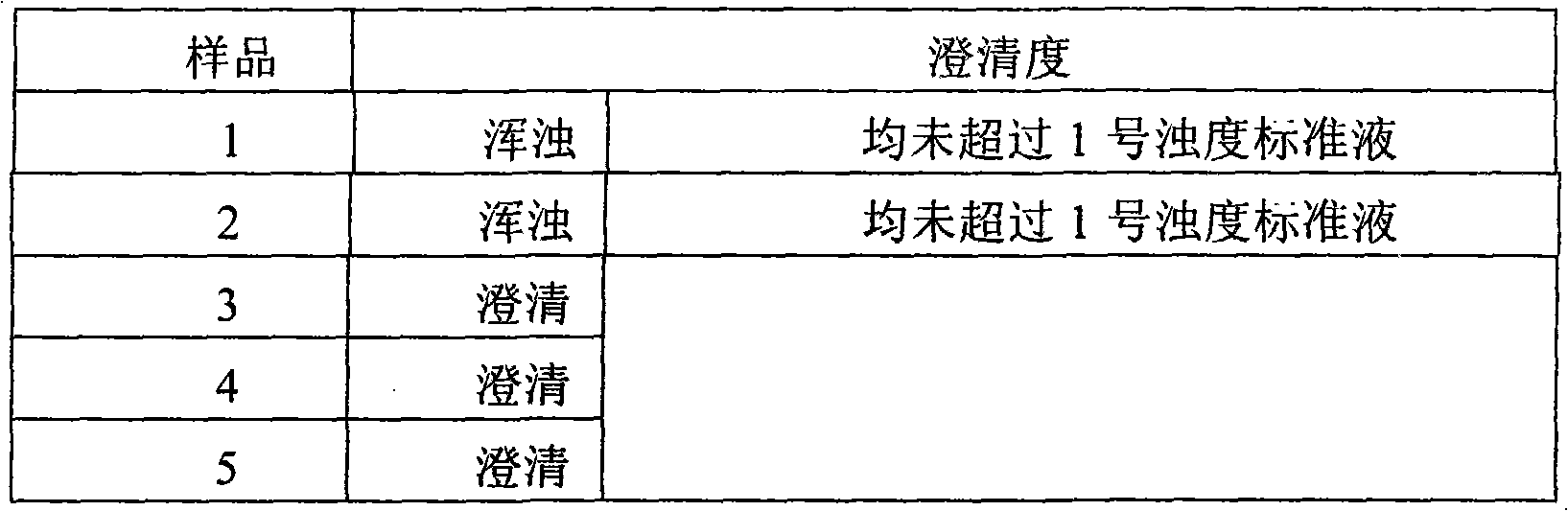 Method for controlling quality of Ceftezole sodium used for injection