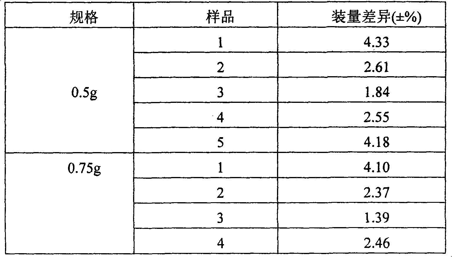 Method for controlling quality of Ceftezole sodium used for injection